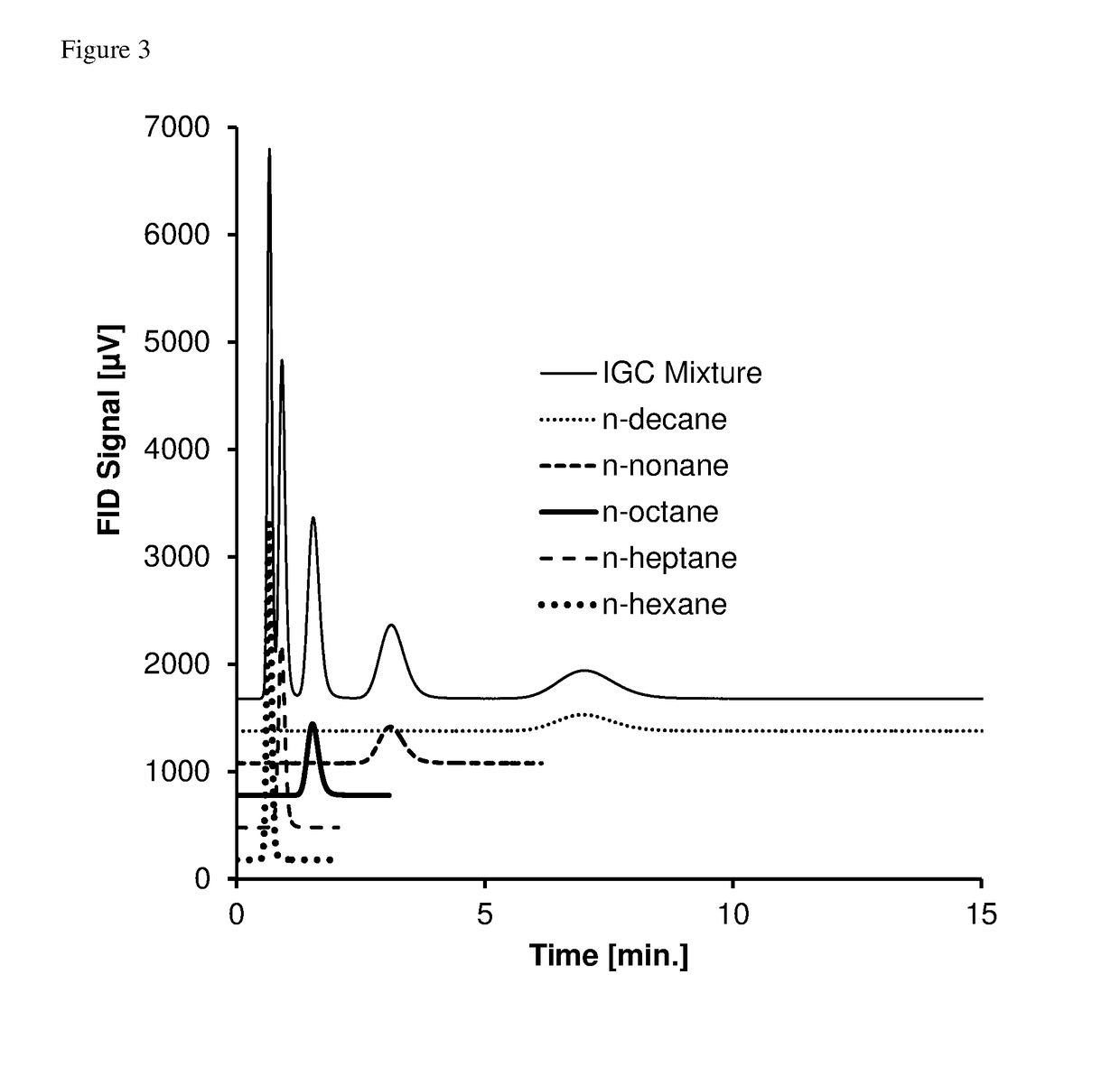 Inverse gas chromatography standard solutions, device and method