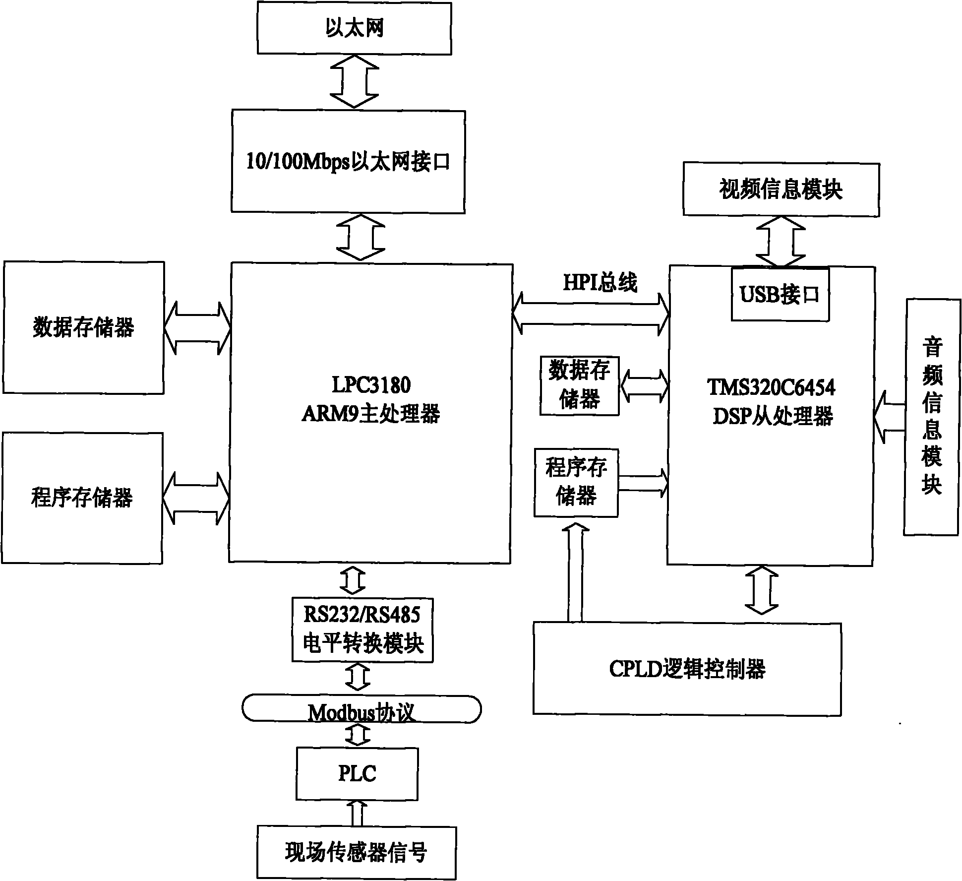 Embedded type integrated monitoring and maintenance system of concrete block forming production line