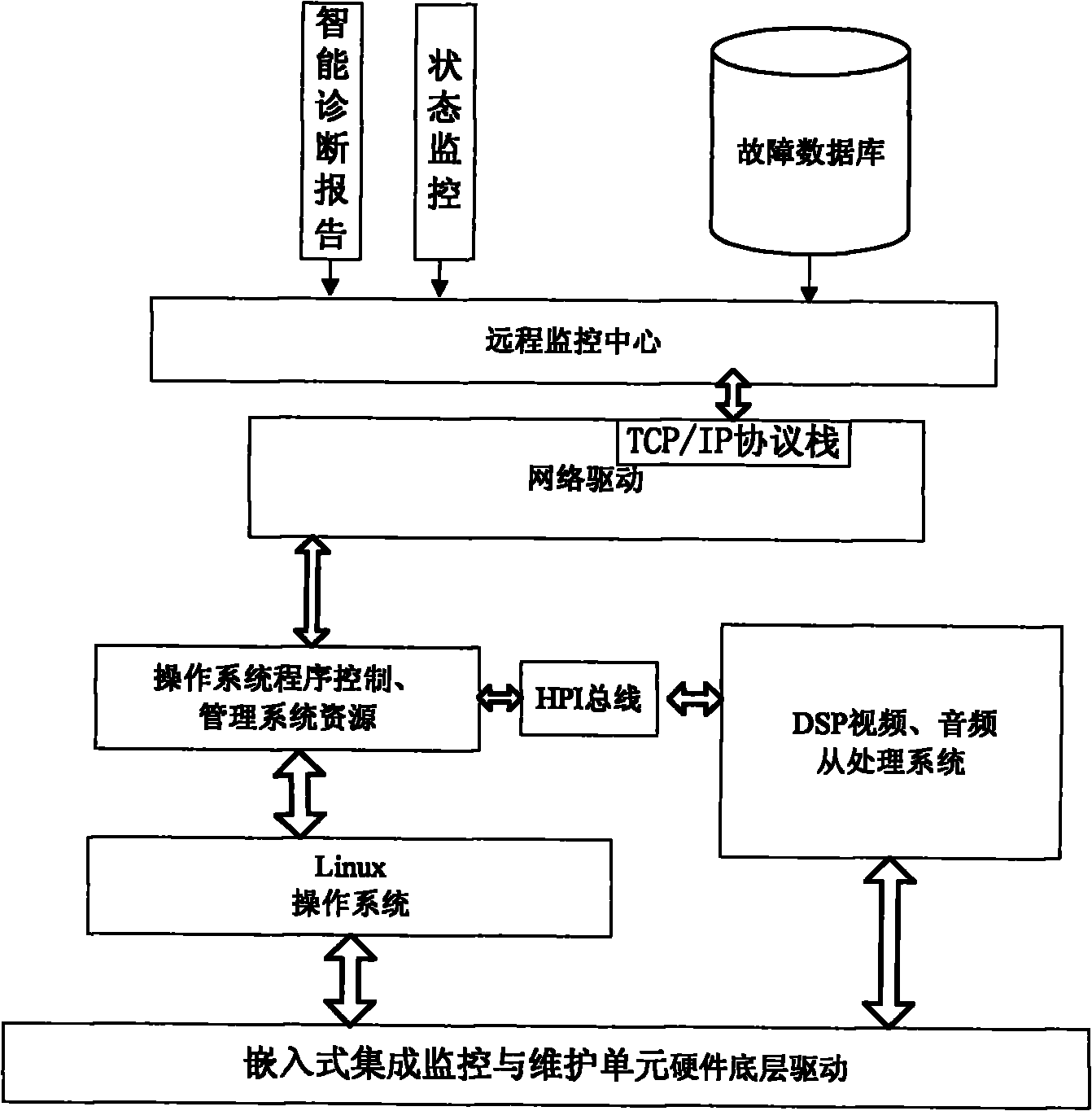 Embedded type integrated monitoring and maintenance system of concrete block forming production line