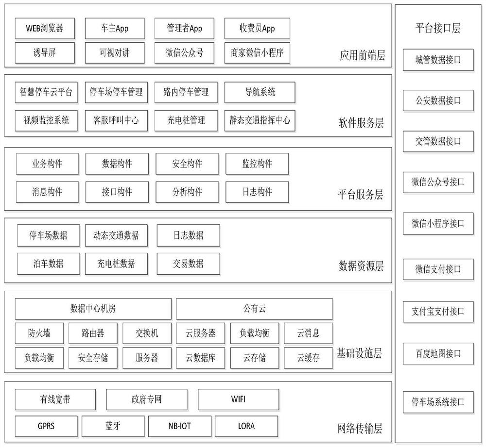 Intelligent parking management system based on cloud platform