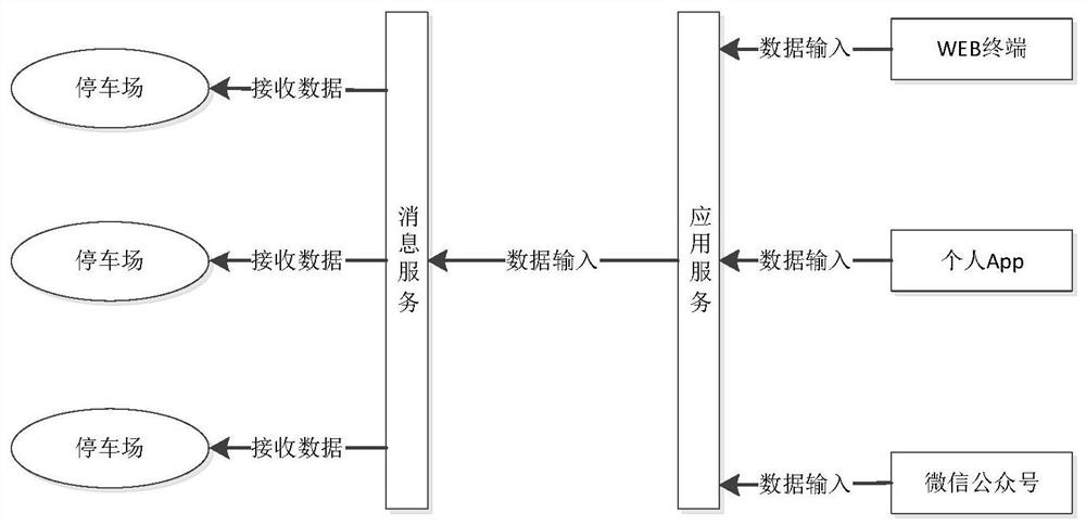 Intelligent parking management system based on cloud platform