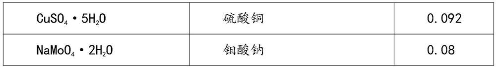 Hydroponic nutrient solution for lettuce, preparation method and culture method of lettuce