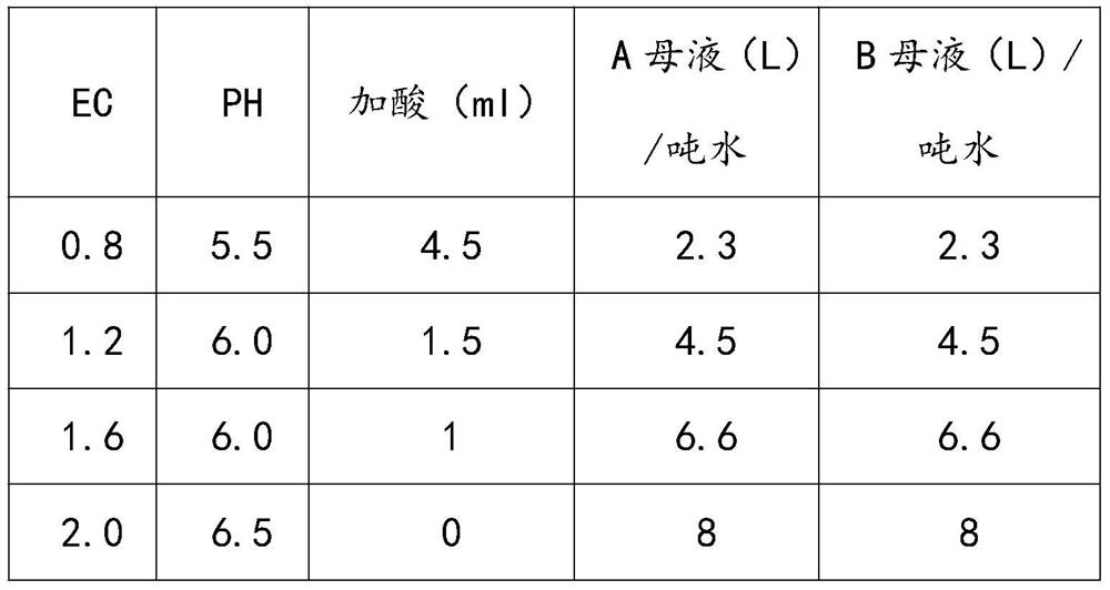 Hydroponic nutrient solution for lettuce, preparation method and culture method of lettuce