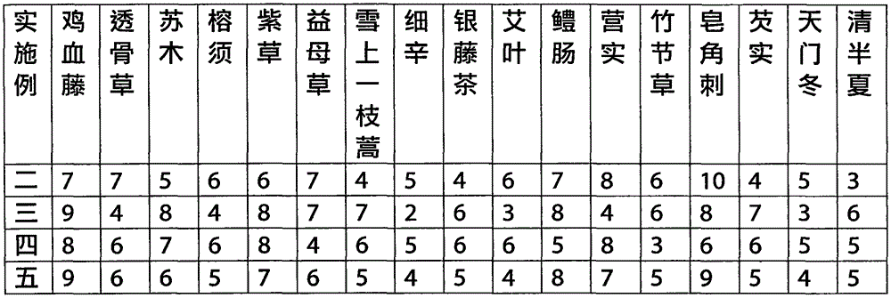 Traditional Chinese drug for treating diabetic peripheral neuropathy