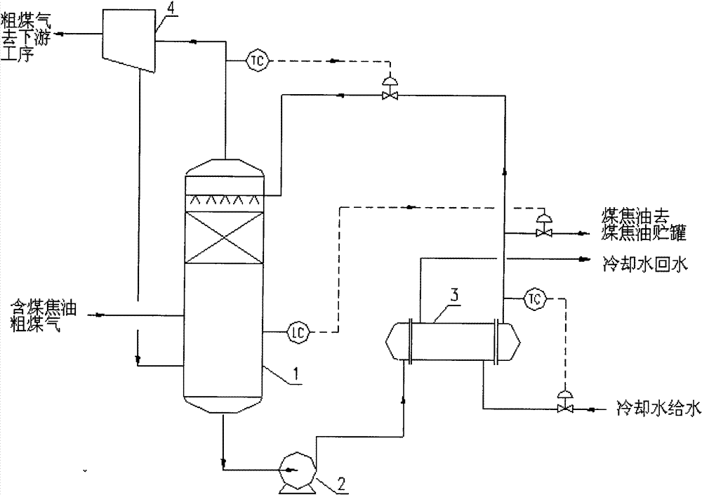 Technology for removing tar from raw gas containing coal tar