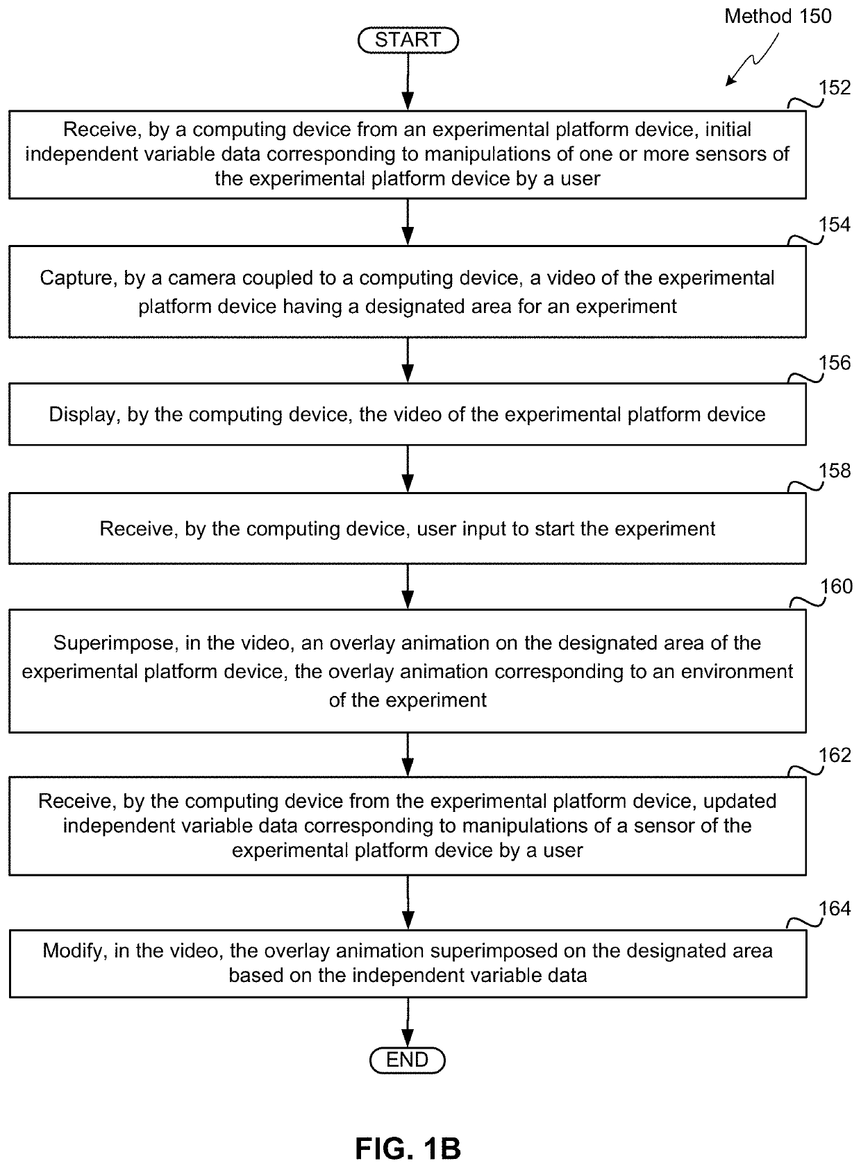 Device and system to teach stem lessons using hands-on learning method