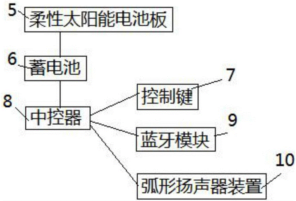 Sun-shading device with loudspeakers