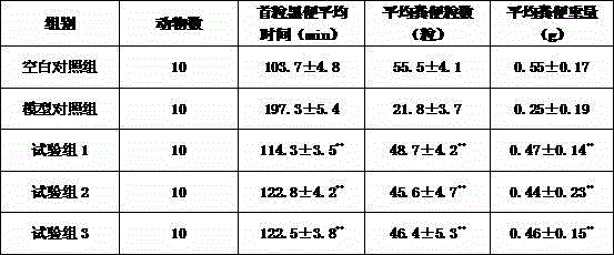 Nutrient enrichment powder with constipation curing effect