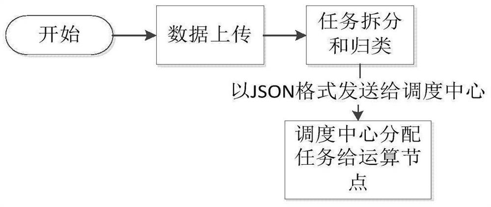 A distributed intelligent mail analysis and filtering method, system and storage medium