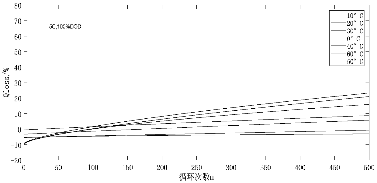 Retired power battery life prediction method