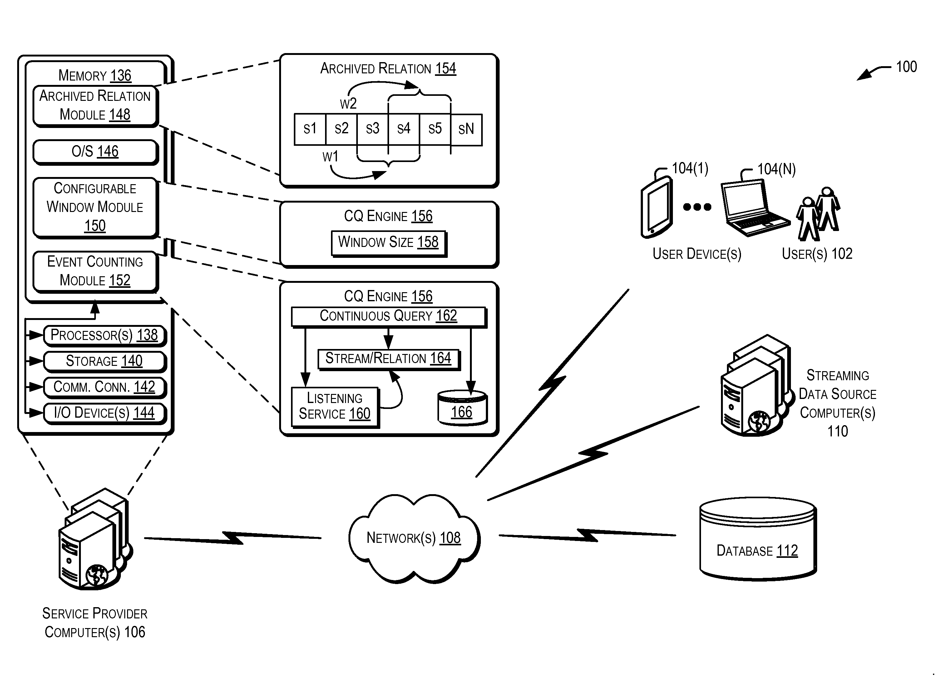 Configurable data windows for archived relations