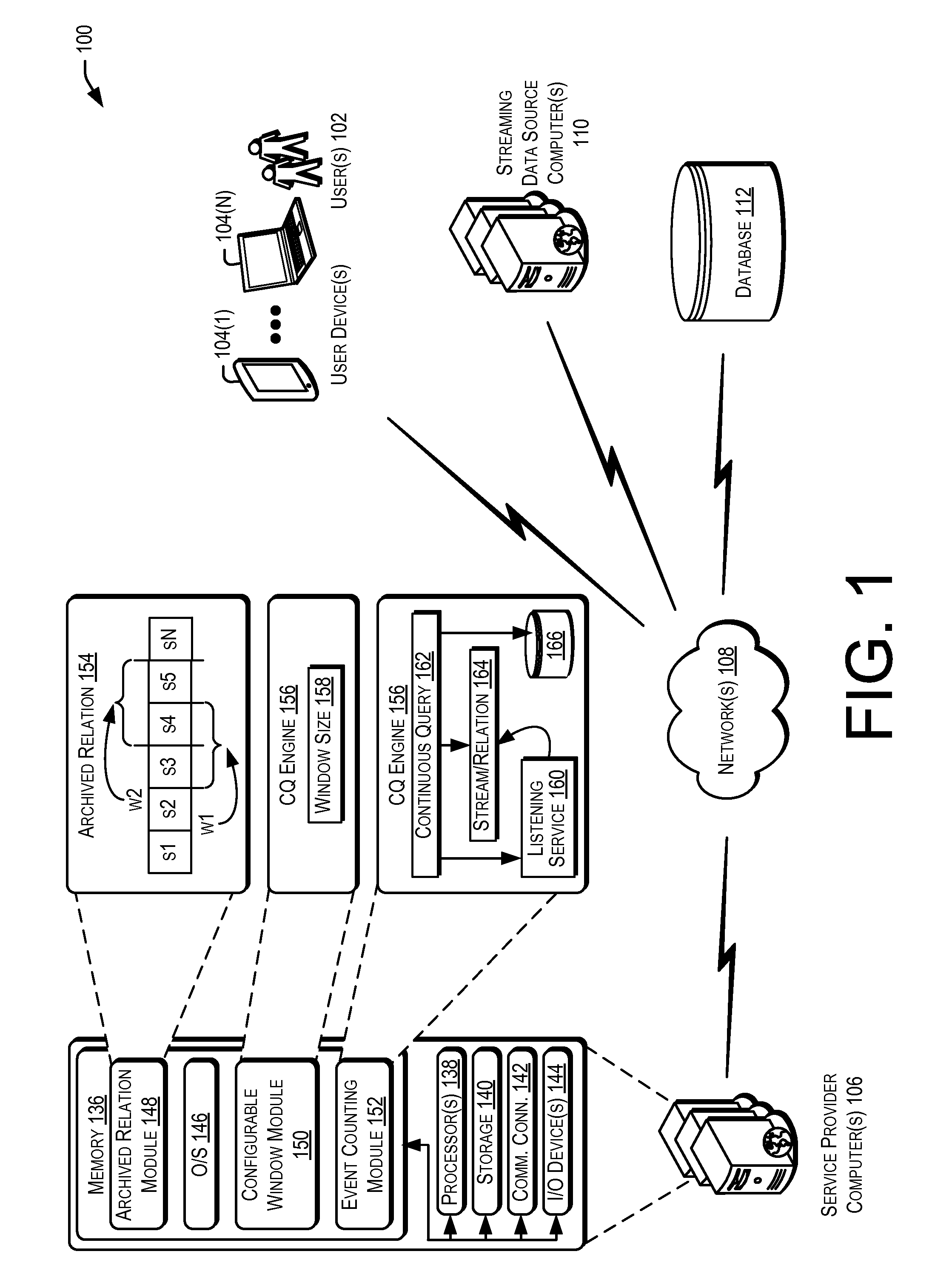 Configurable data windows for archived relations