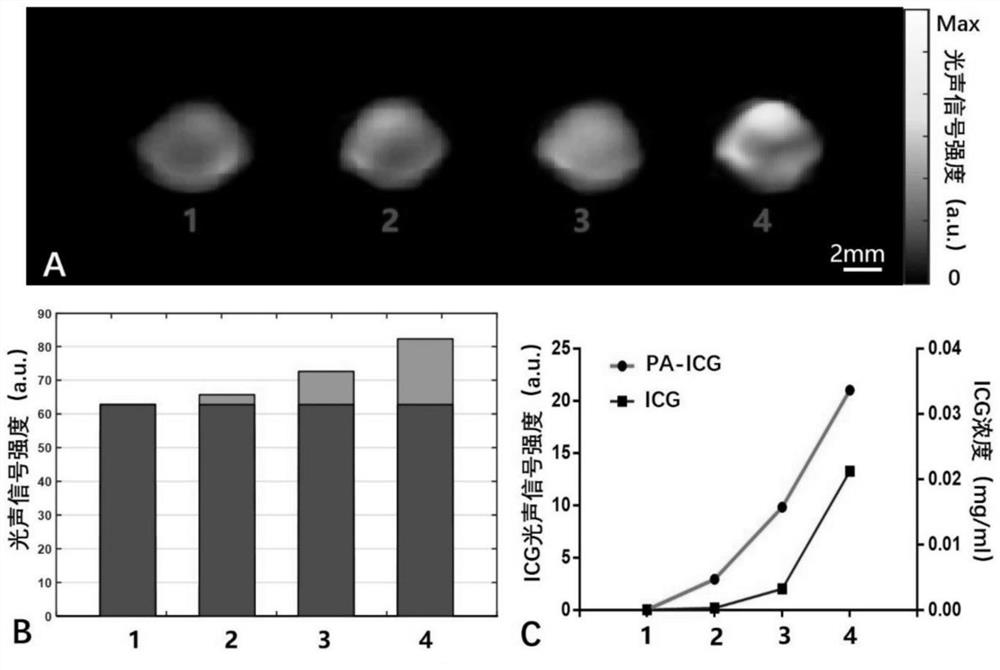 A device for non-invasive detection of indocyanine green content in the body