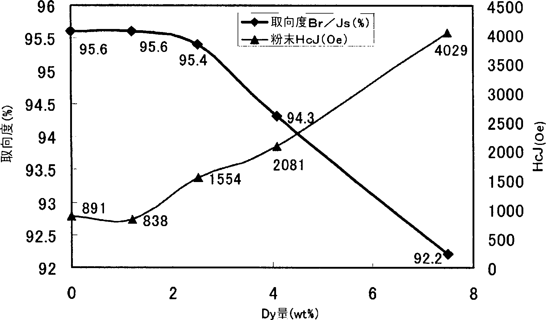 NdFeB sintered magnet production method and production device, and NdFeB sintered magnet produced with said production method