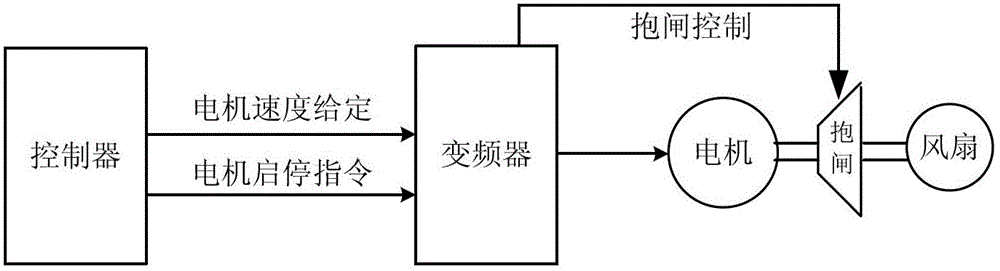 A dummy rod insertion position maintenance control method