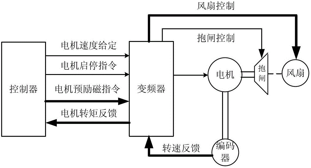 A dummy rod insertion position maintenance control method