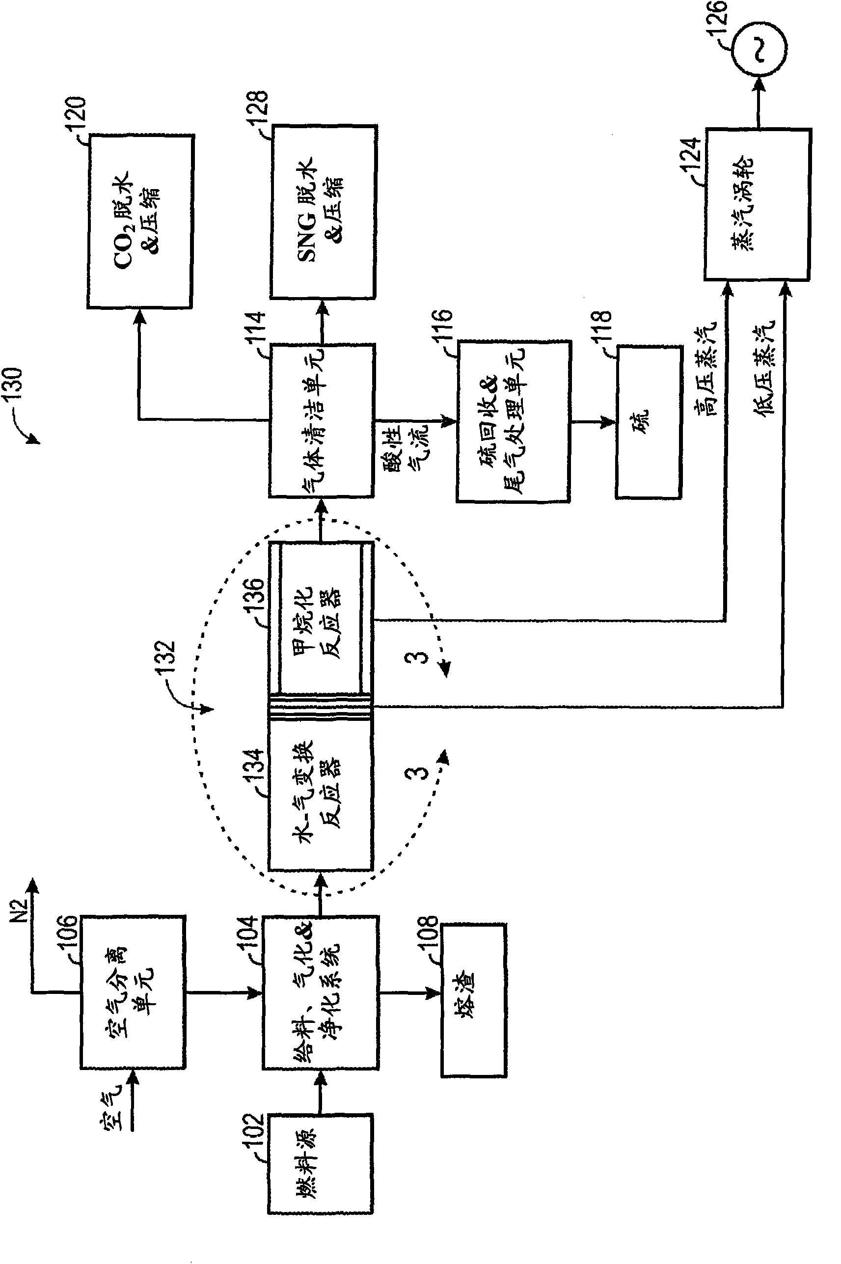 Method and apparatus for substitute natural gas generation