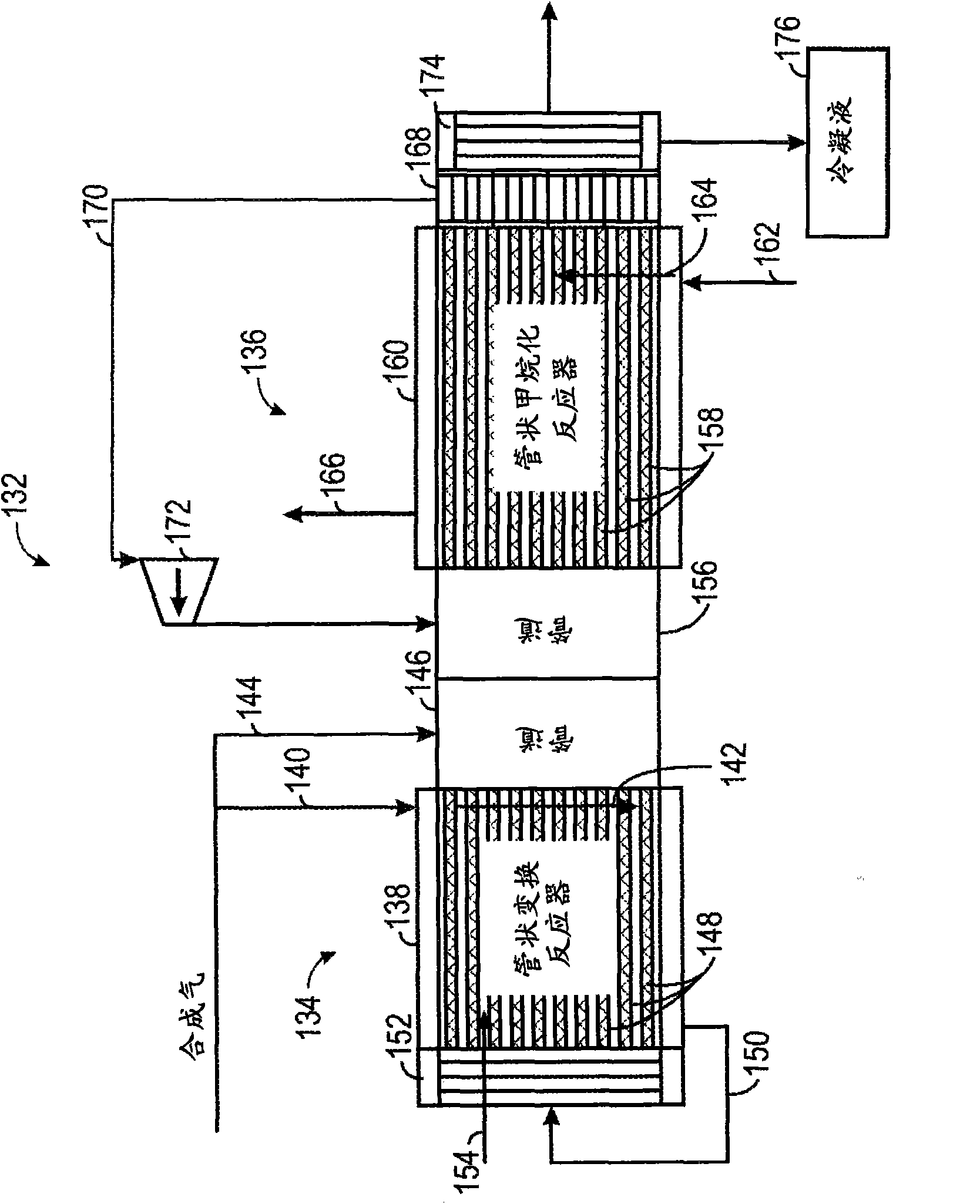 Method and apparatus for substitute natural gas generation