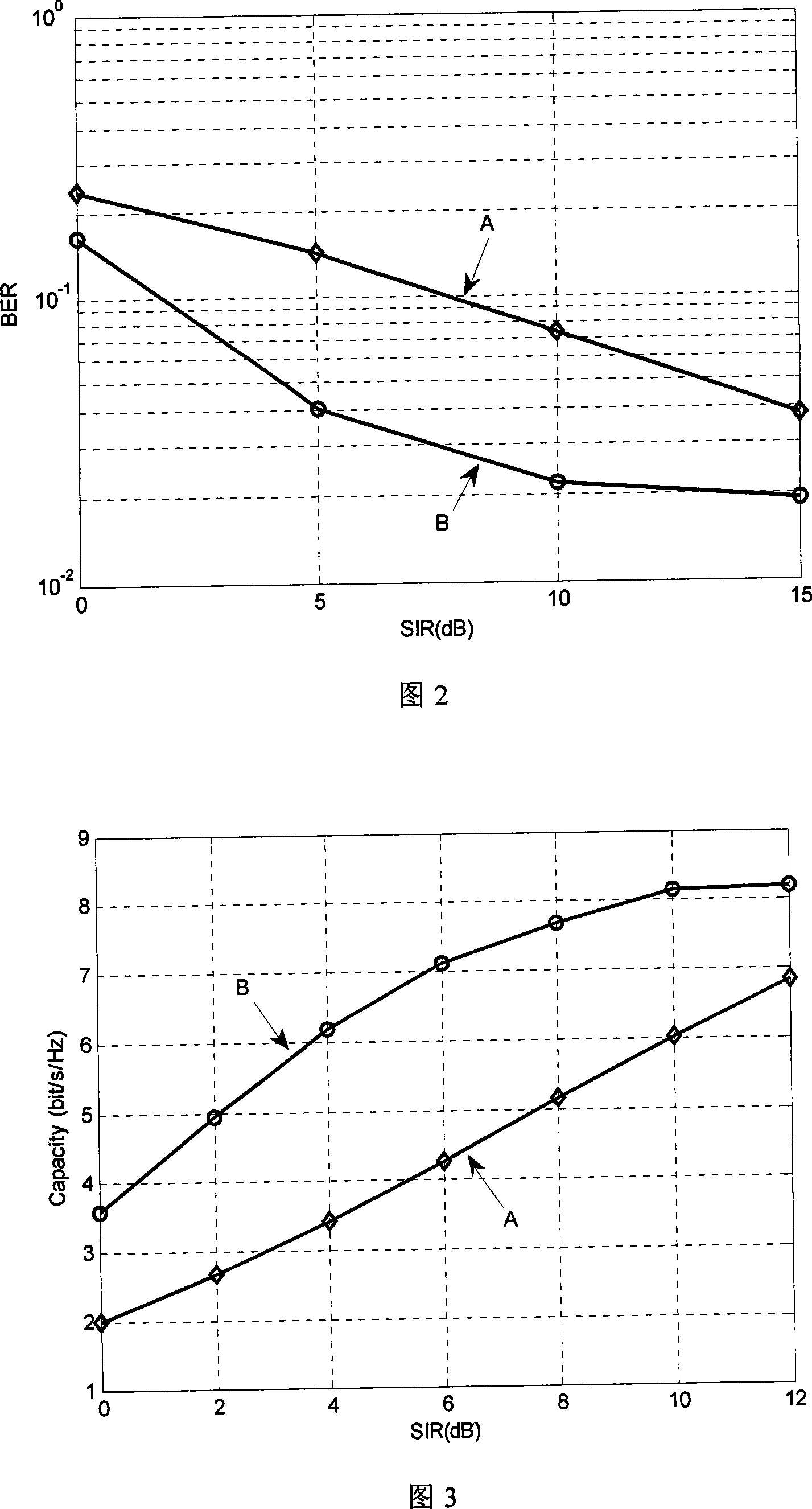 Limiting feedback precoding interference suppression method of multi-antenna multi-cell system