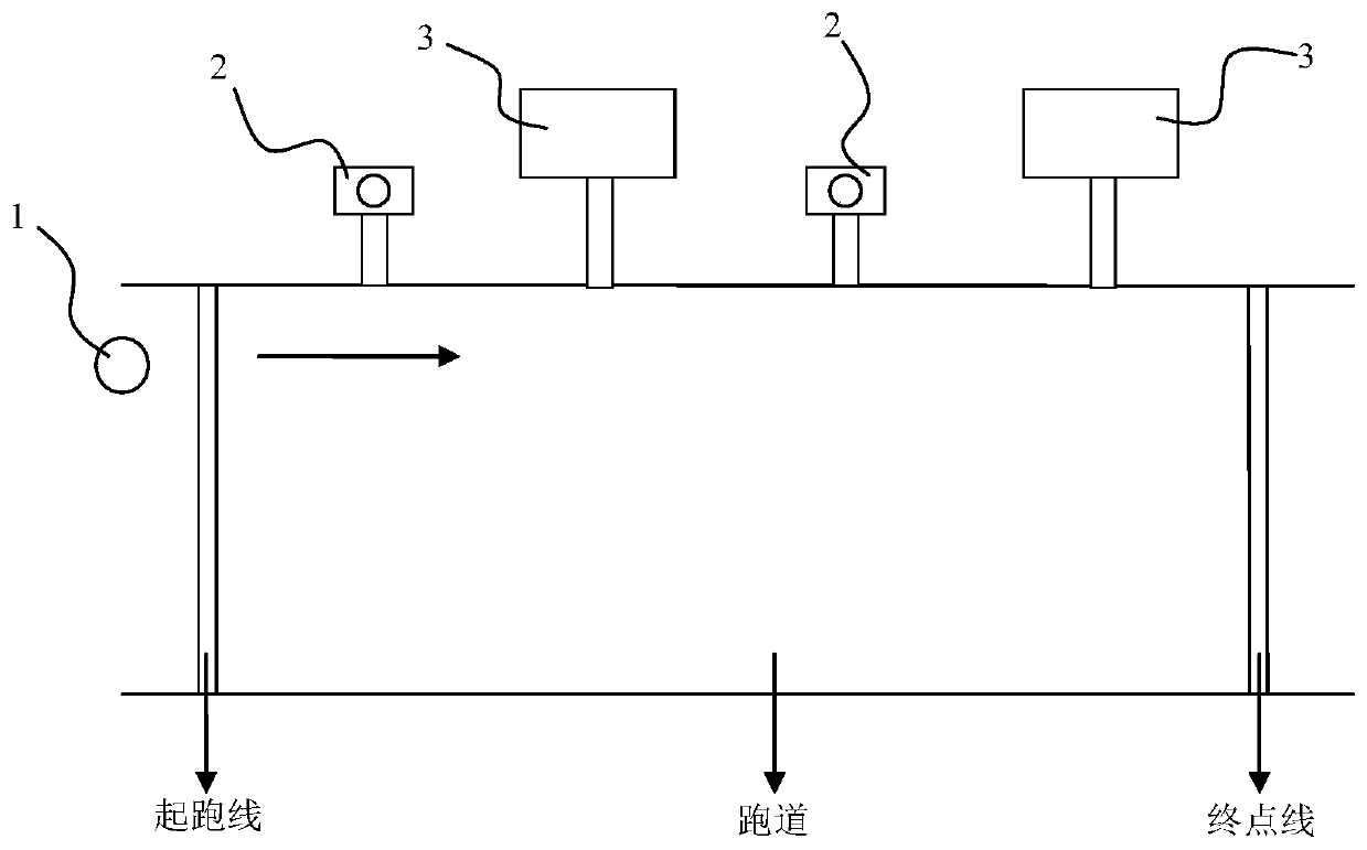 An intelligent interactive system for middle and long distance running