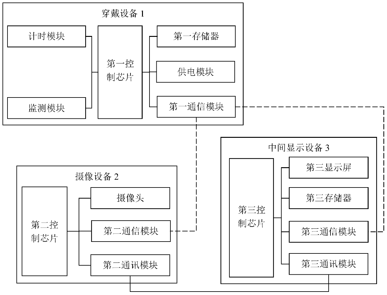 An intelligent interactive system for middle and long distance running