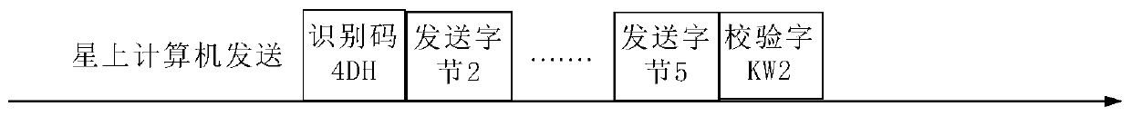 On-board autonomic fault diagnosis method controlled based on control moment gyro group