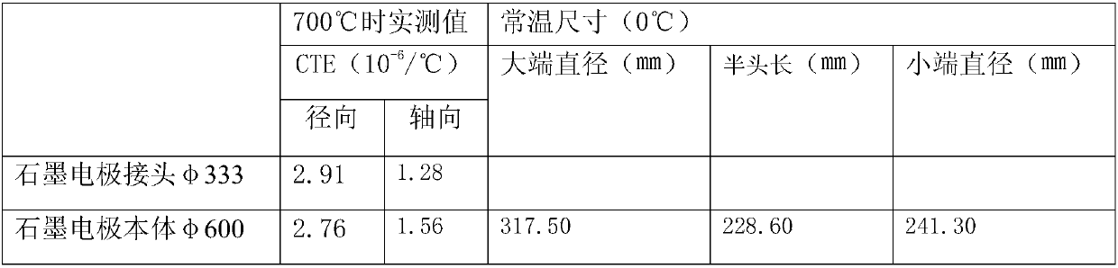 Method for determining dimensions of graphite electrode contact based on normal temperature processing and high temperature use