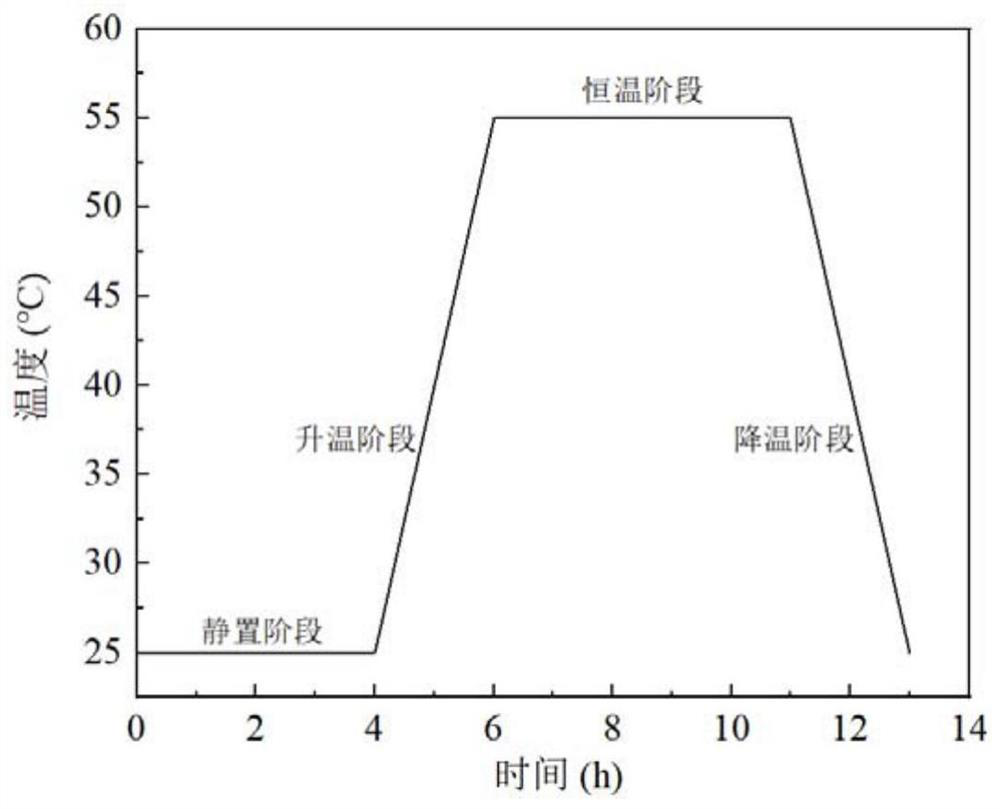 Method for improving durability of concrete product by using carbonized coating