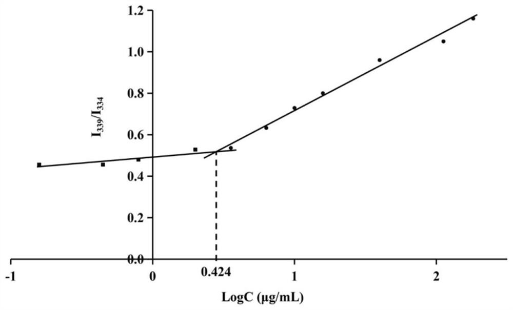 SiRNA-loaded nano-liposome hybrid micelle and preparation method and application thereof