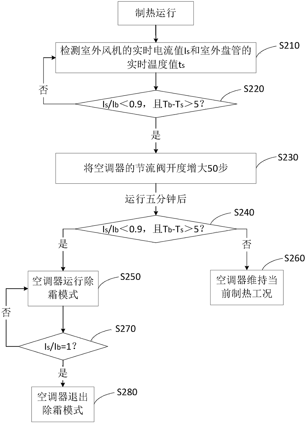 Defrosting control method for air conditioner