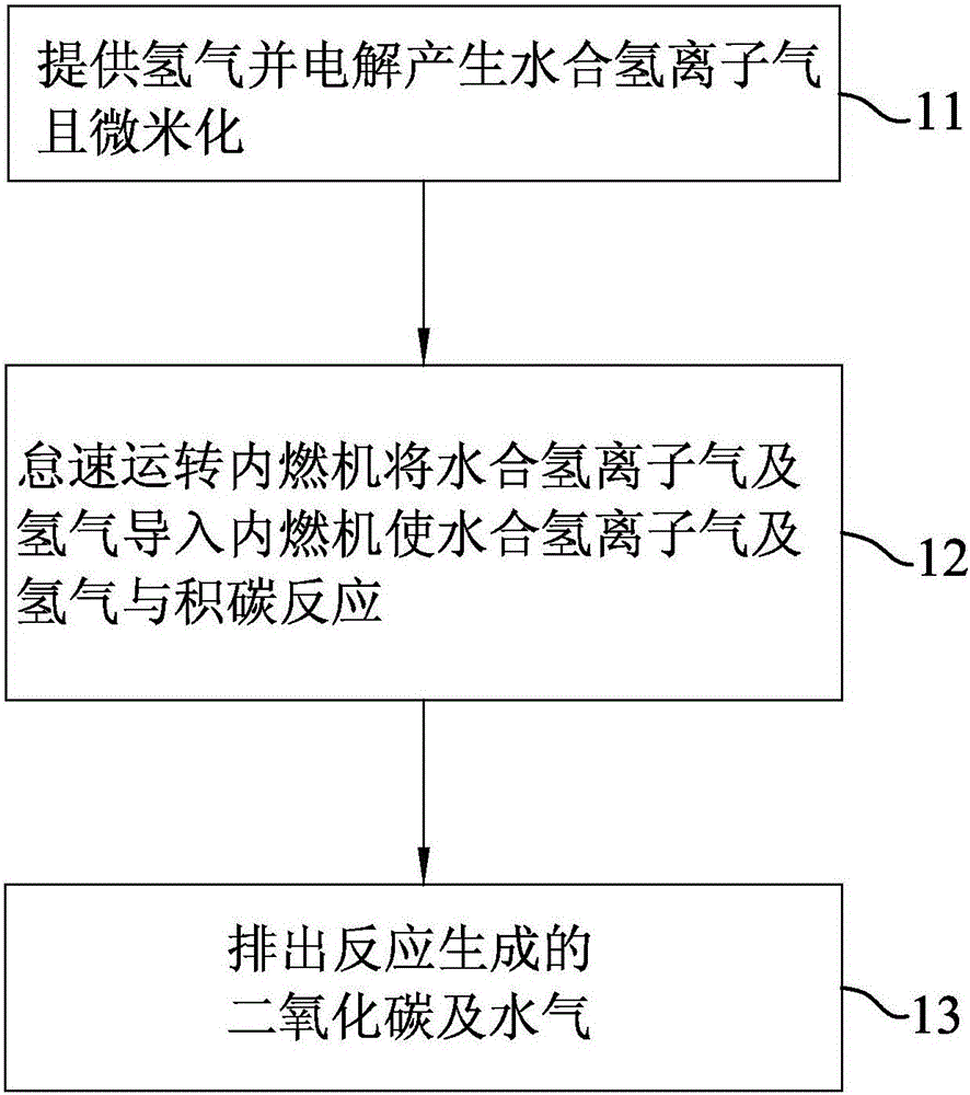 Carbon deposits removal method for internal combustion engine