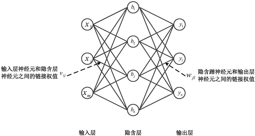 BP-neural-network-based intrusion detection method for software-defined network