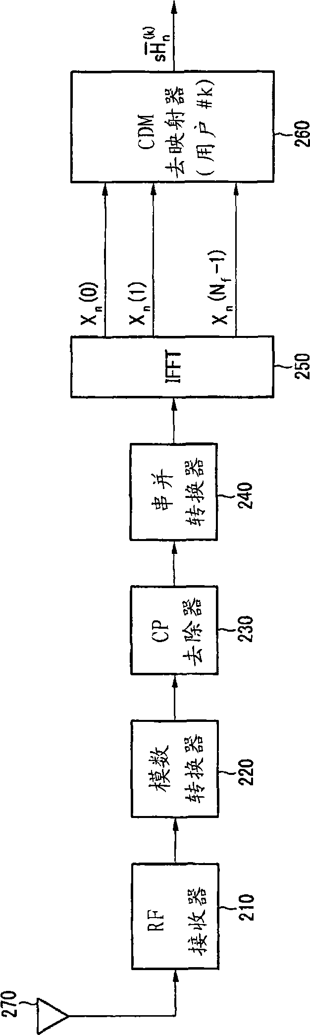 Method and apparatus for transmitting uplink signal, and method and apparatus for generating uplink signal in communication system