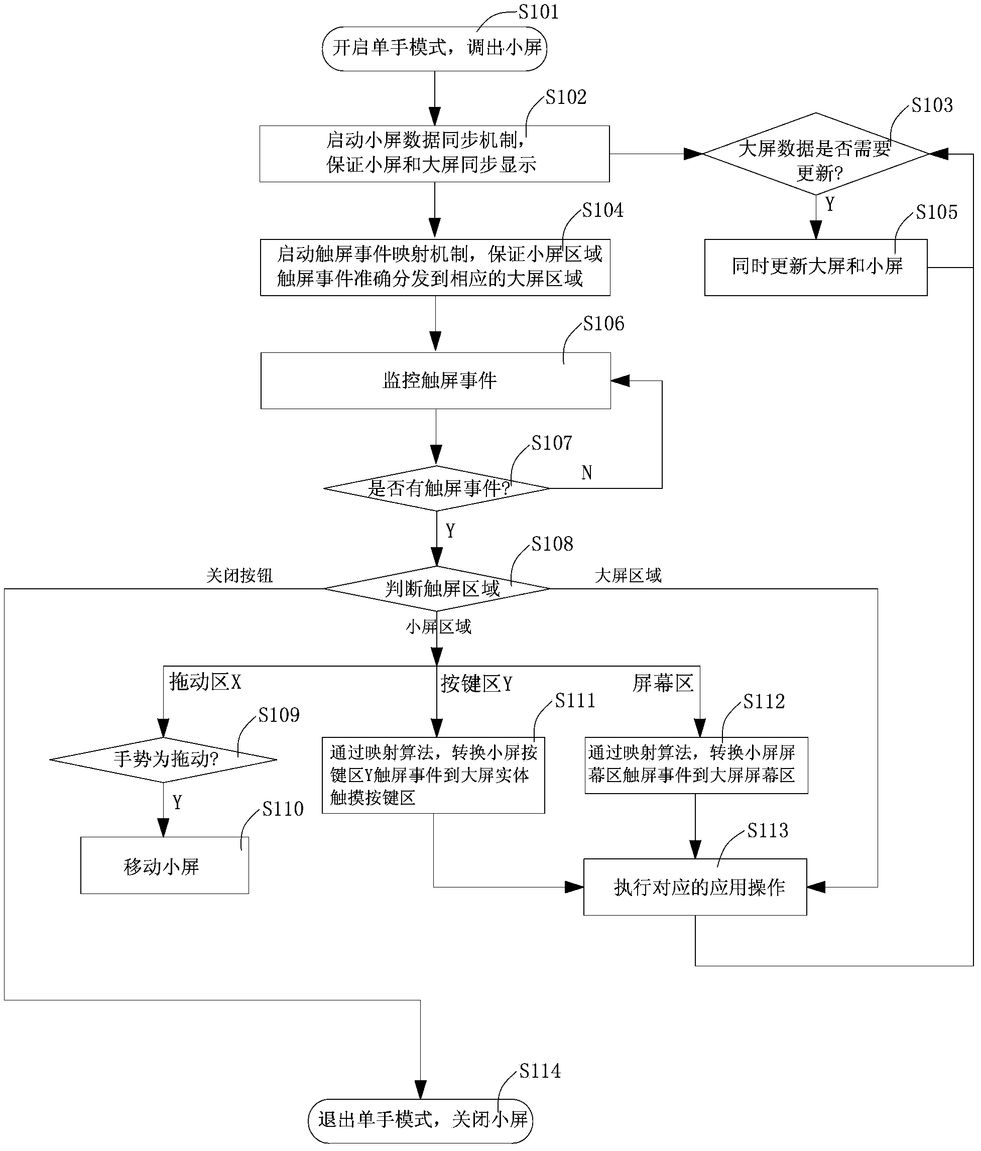 Method for controlling whole touch screen through small embedded screen so as to achieve one-hand operation