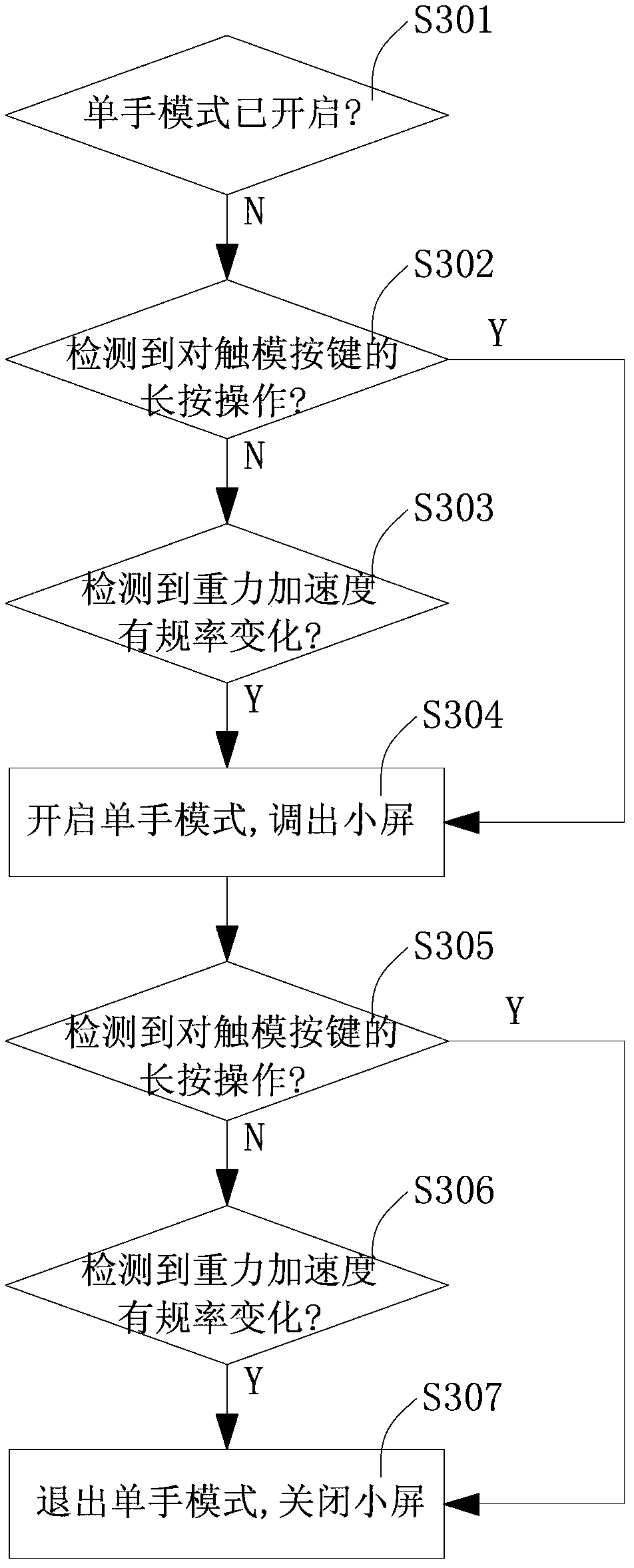 Method for controlling whole touch screen through small embedded screen so as to achieve one-hand operation