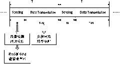 Effective-capacity-based resource allocation method in cognitive radio system