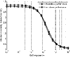 Effective-capacity-based resource allocation method in cognitive radio system