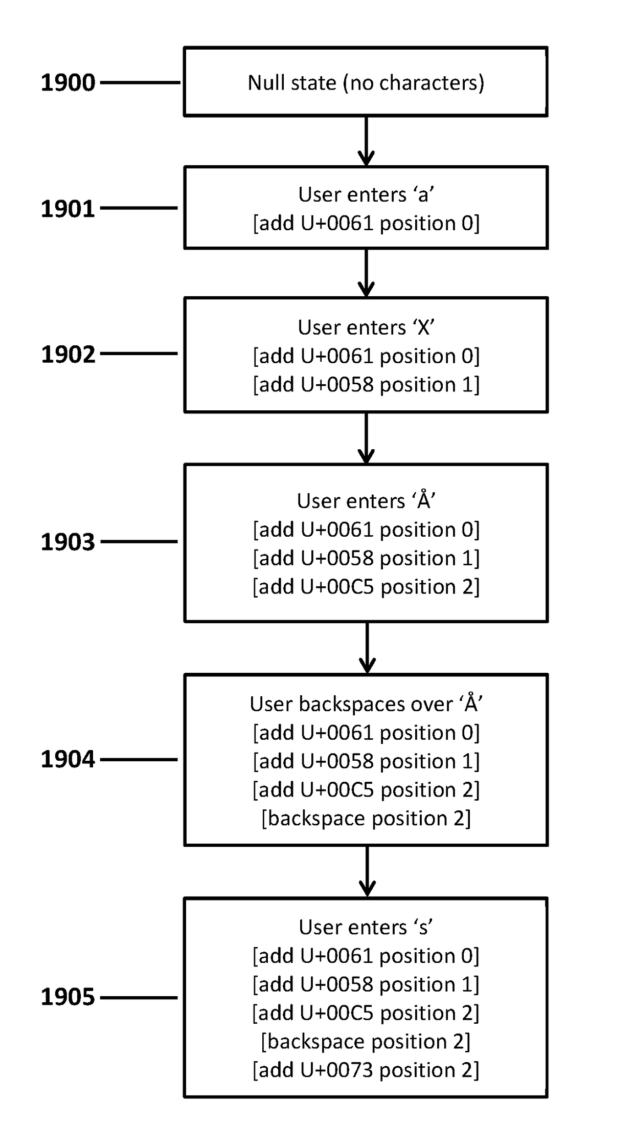 Apparatus and method for cryptographic operations using enhanced knowledge factor credentials