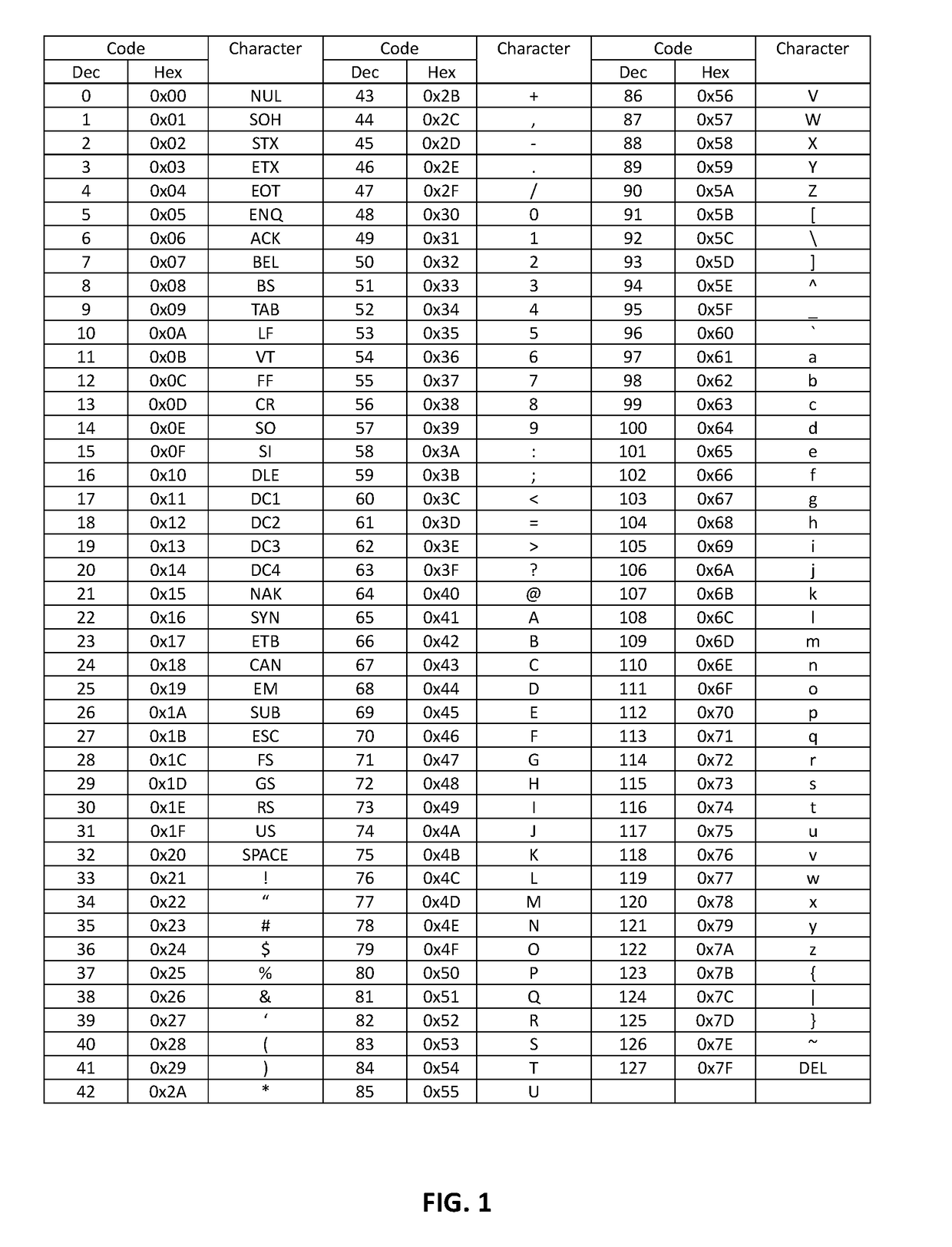 Apparatus and method for cryptographic operations using enhanced knowledge factor credentials