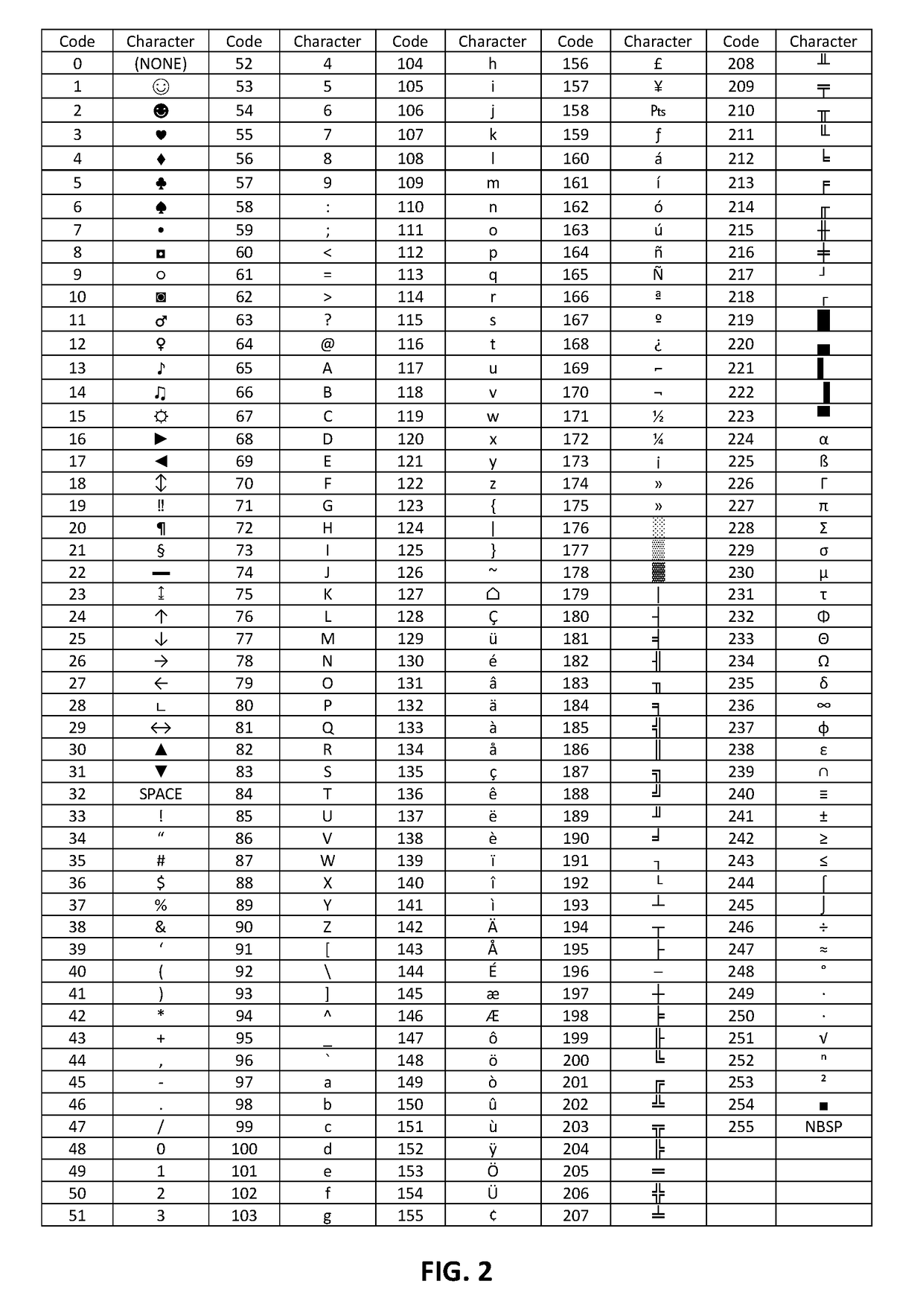 Apparatus and method for cryptographic operations using enhanced knowledge factor credentials