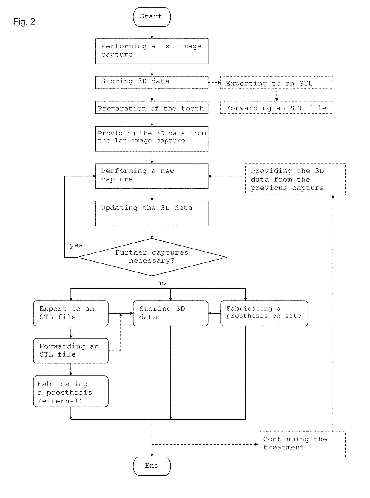 Method for continuation of image capture for acquiring three-dimensional geometries of objects