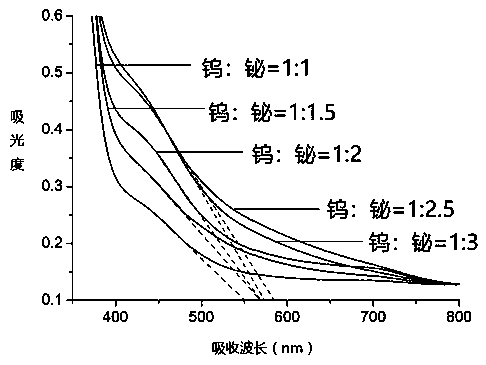 Heterojunction composite visible-light-induced photocatalyst and preparation method thereof