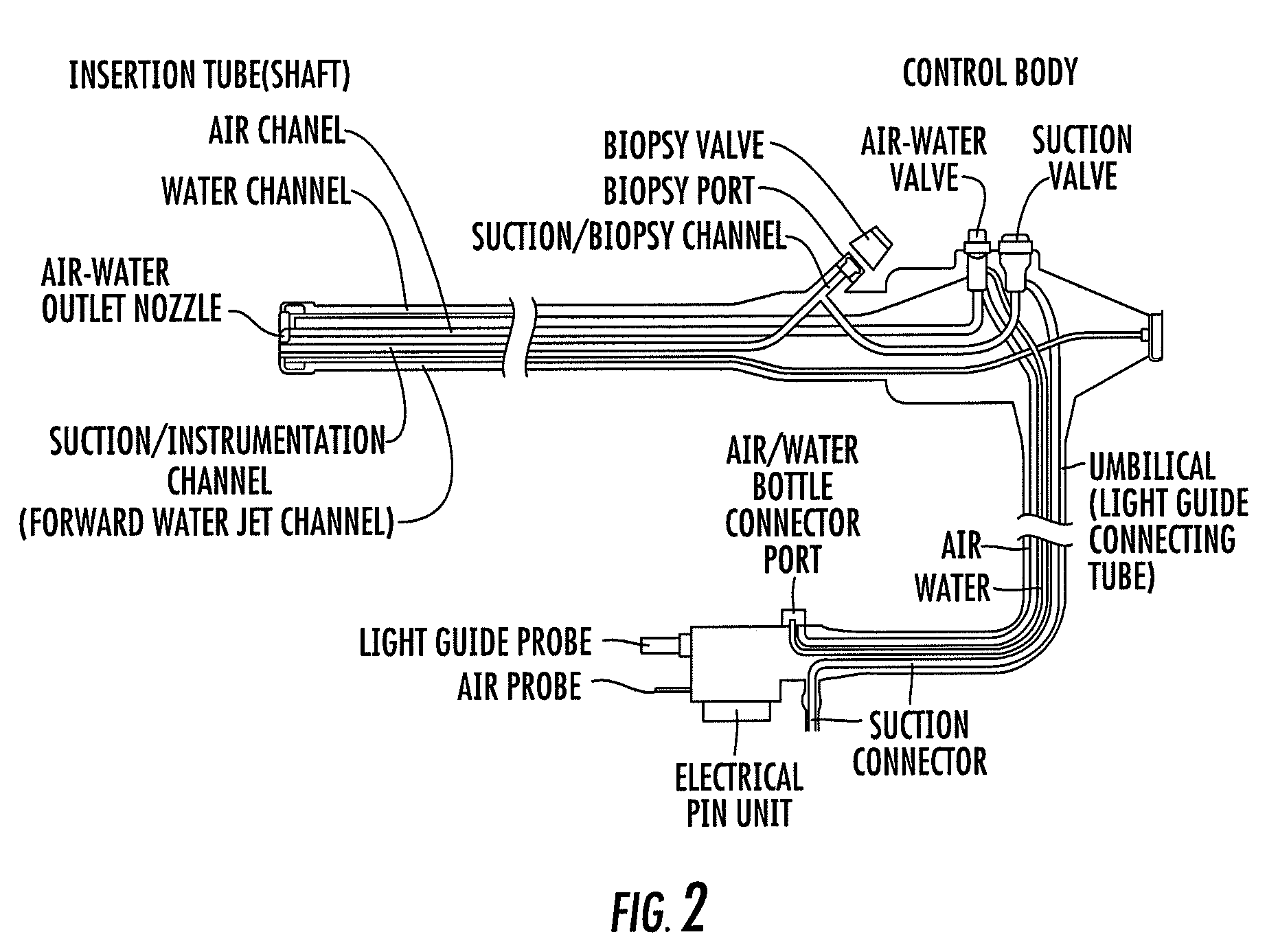 In-line gas adaptor for endoscopic apparatus