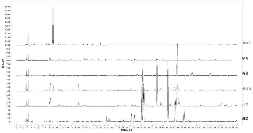 A detection method for medicinal materials of Zhimitong Capsules