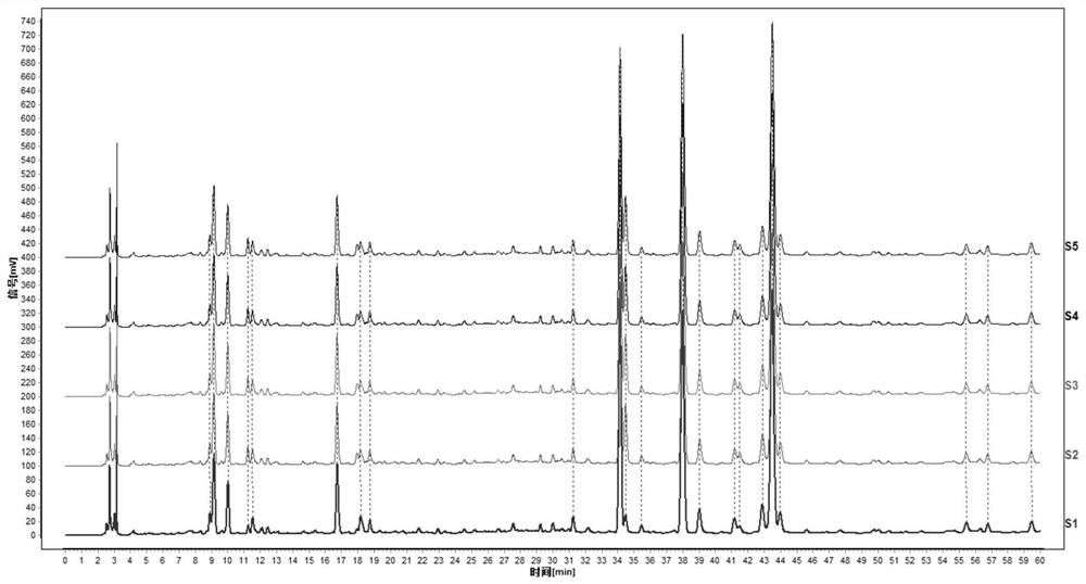 A detection method for medicinal materials of Zhimitong Capsules