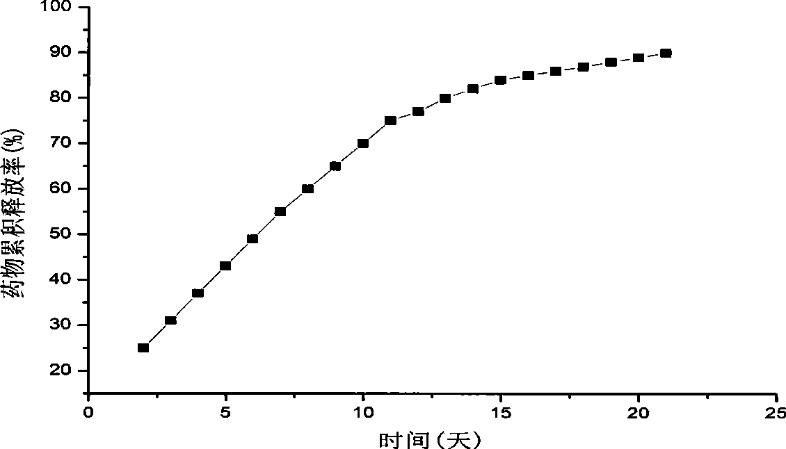 Hydroxycamptothecin sustained-release microsphere and preparation method thereof