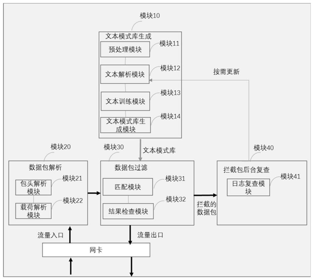 Method and system for content-locking firewall based on whitelist