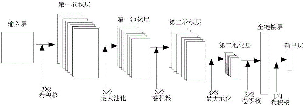 Finger vein identification method and system based on convolutional neural network