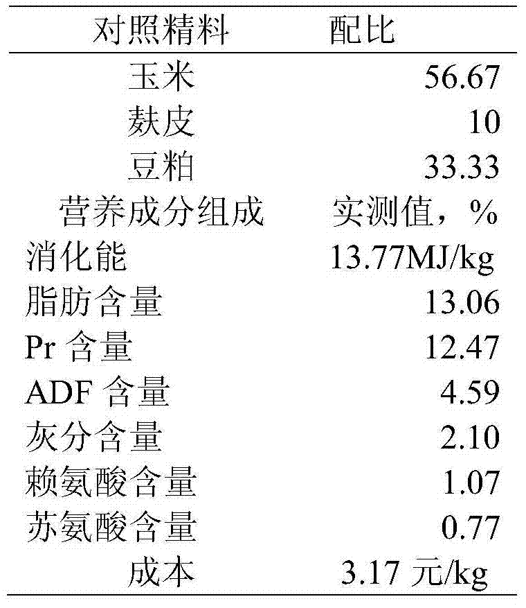 Concentrate mixture for improving growth of 5-12-month-old donkeys