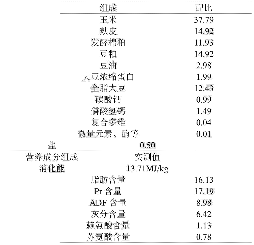 Concentrate mixture for improving growth of 5-12-month-old donkeys